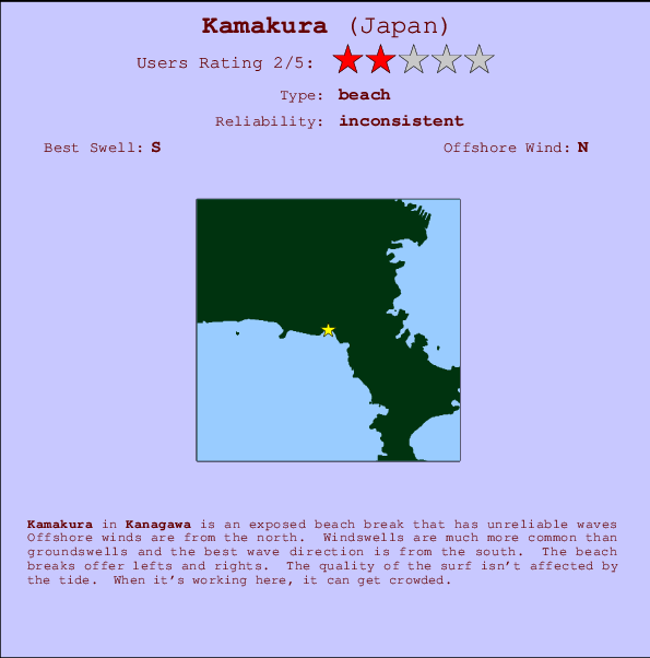 Kamakura Mappa ed info della località