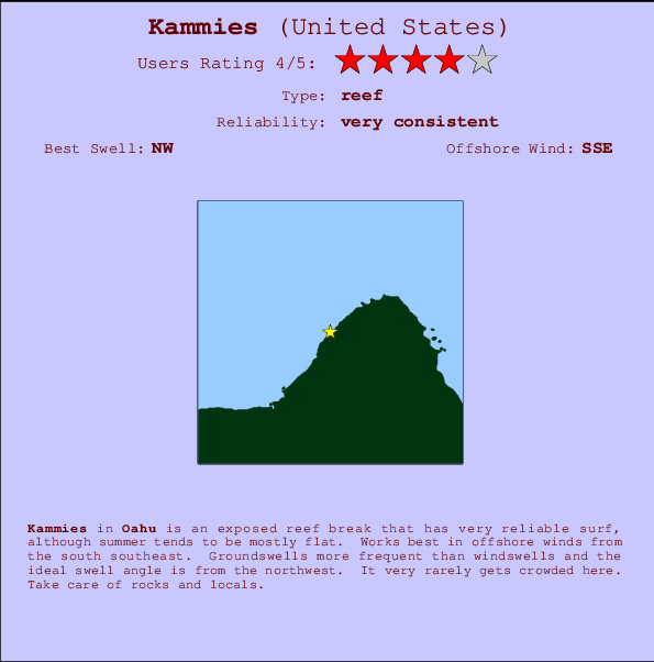 Kammies Mappa ed info della località