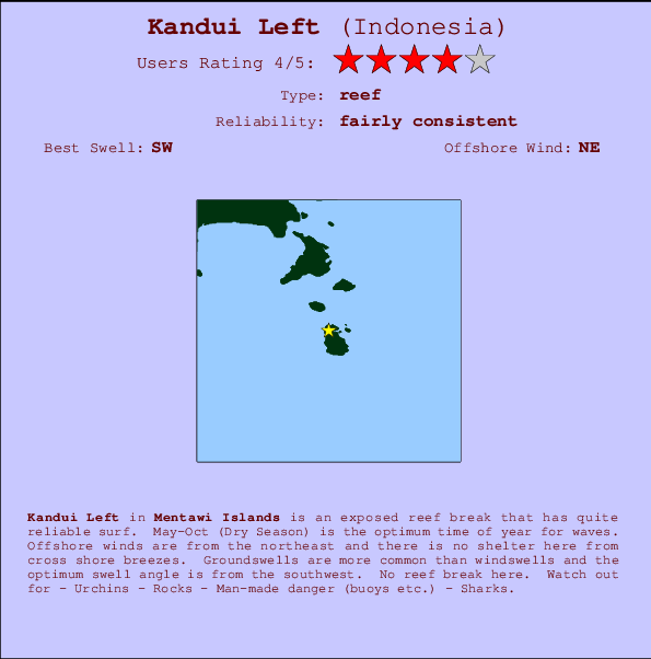 Kandui Left Mappa ed info della località