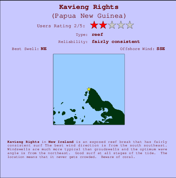 Kavieng Rights Mappa ed info della località