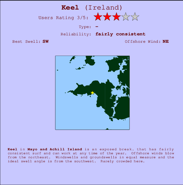 Keel Mappa ed info della località