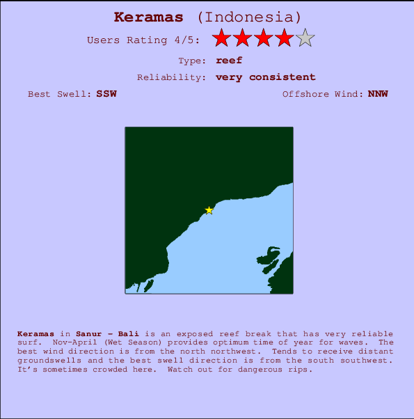 Keramas Mappa ed info della località