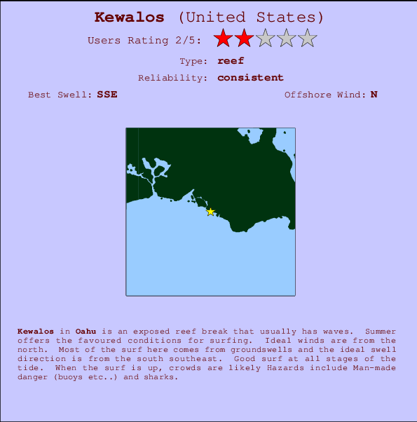 Kewalos Mappa ed info della località