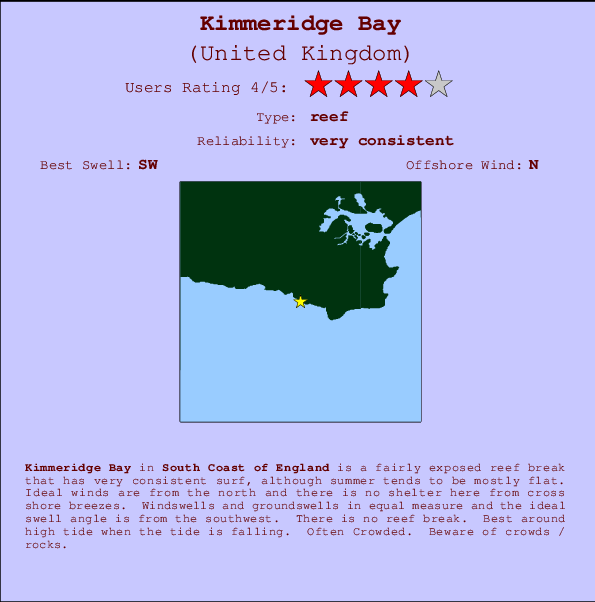 Kimmeridge Bay Mappa ed info della località
