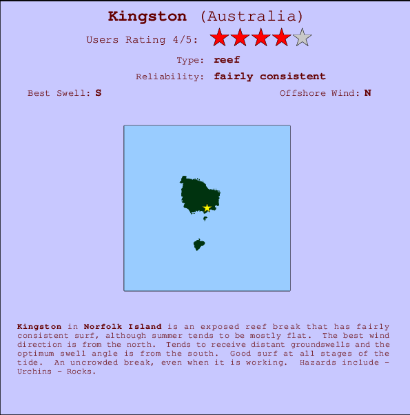Kingston Mappa ed info della località