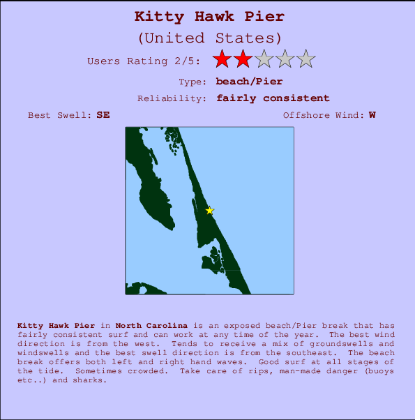 Kitty Hawk Pier Mappa ed info della località