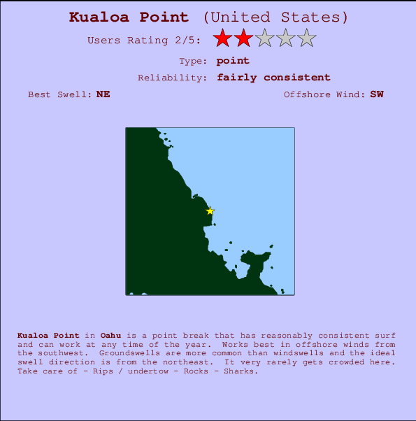 Kualoa Point Mappa ed info della località
