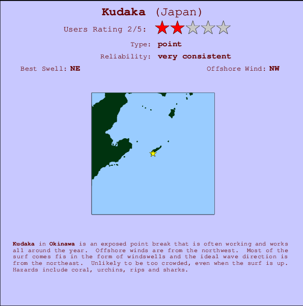 Kudaka Mappa ed info della località