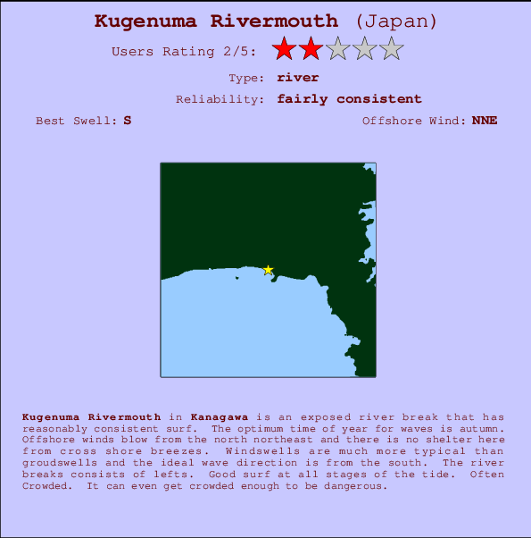 Kugenuma Rivermouth Mappa ed info della località