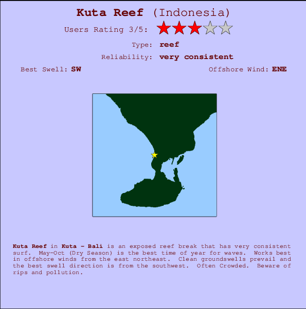 Kuta Reef Mappa ed info della località