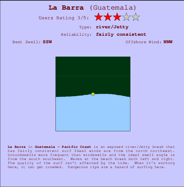La Barra Mappa ed info della località