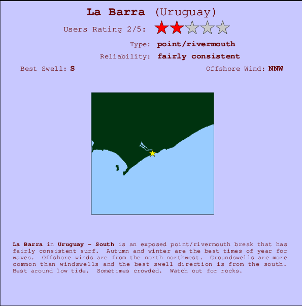 La Barra Mappa ed info della località