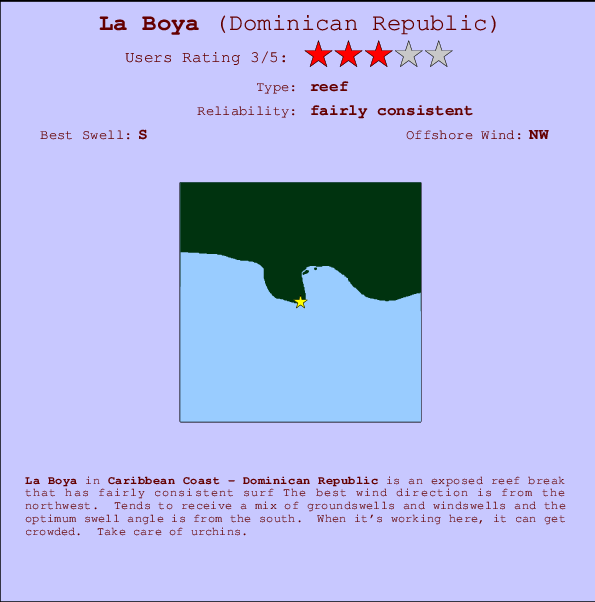 La Boya Mappa ed info della località