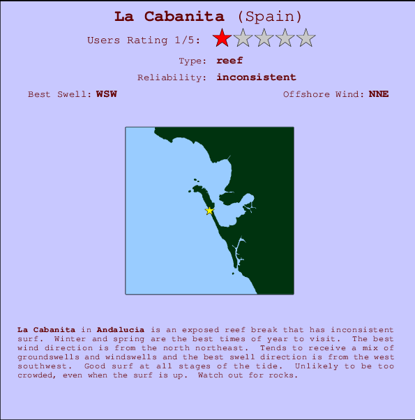 La Cabanita Mappa ed info della località