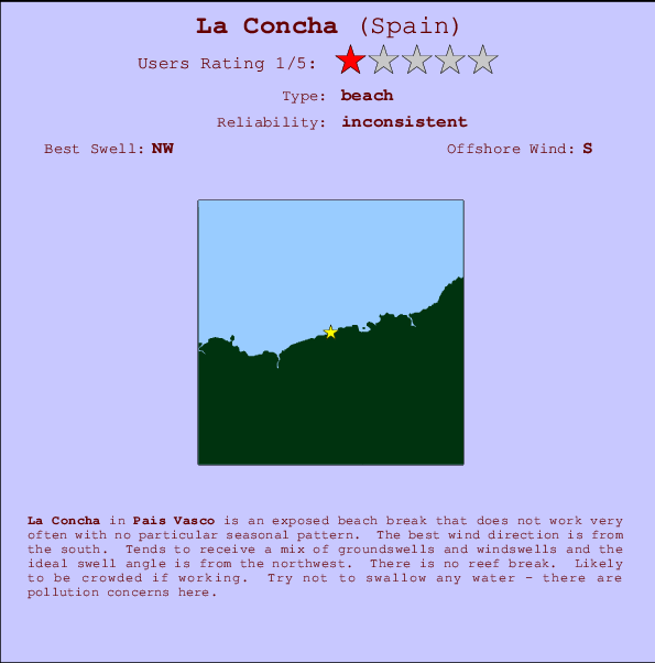 La Concha Mappa ed info della località