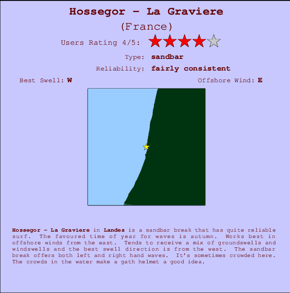 Hossegor - La Graviere Mappa ed info della località