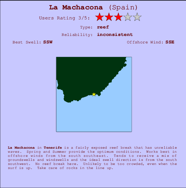 La Machacona Mappa ed info della località