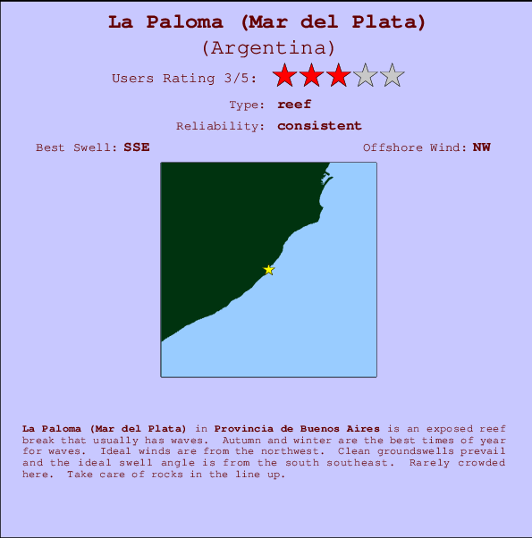 La Paloma (Mar del Plata) Mappa ed info della località