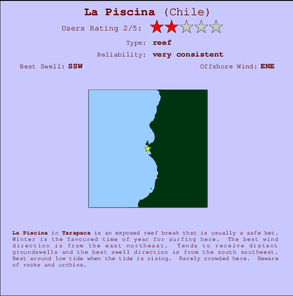La Piscina Mappa ed info della località