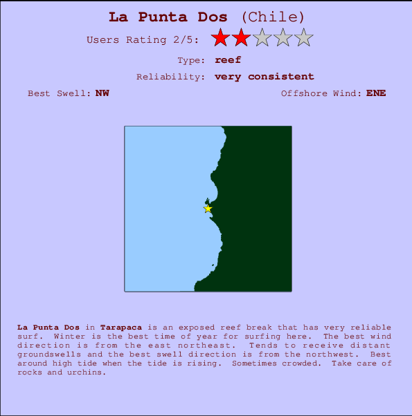 La Punta Dos Mappa ed info della località