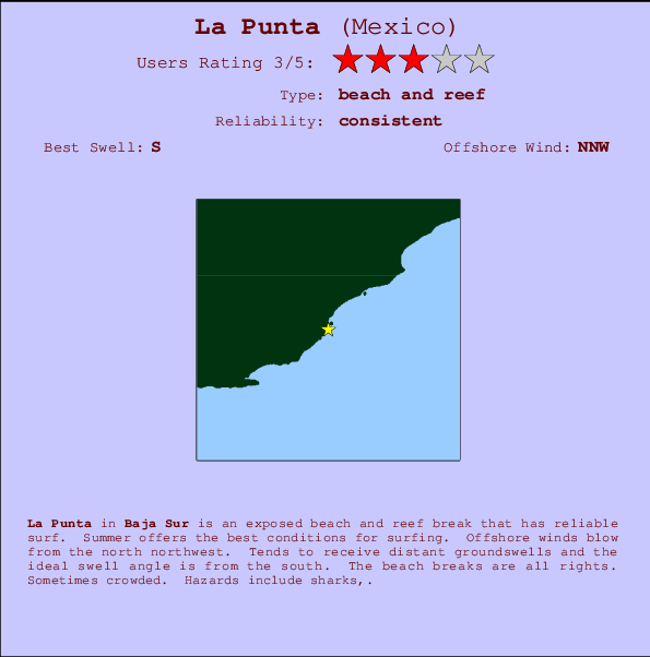 La Punta Mappa ed info della località