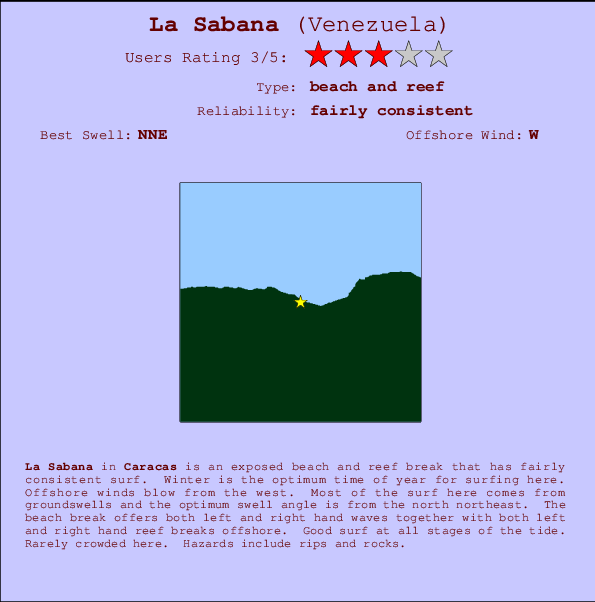 La Sabana Mappa ed info della località