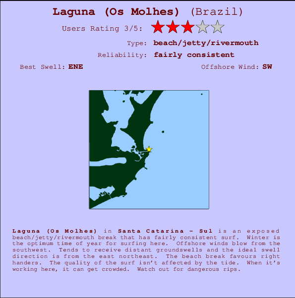 Laguna (Os Molhes) Mappa ed info della località