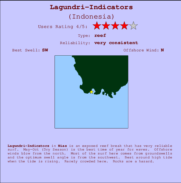 Lagundri-Indicators Mappa ed info della località