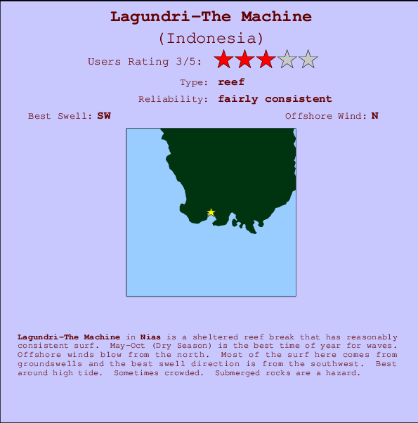 Lagundri-The Machine Mappa ed info della località