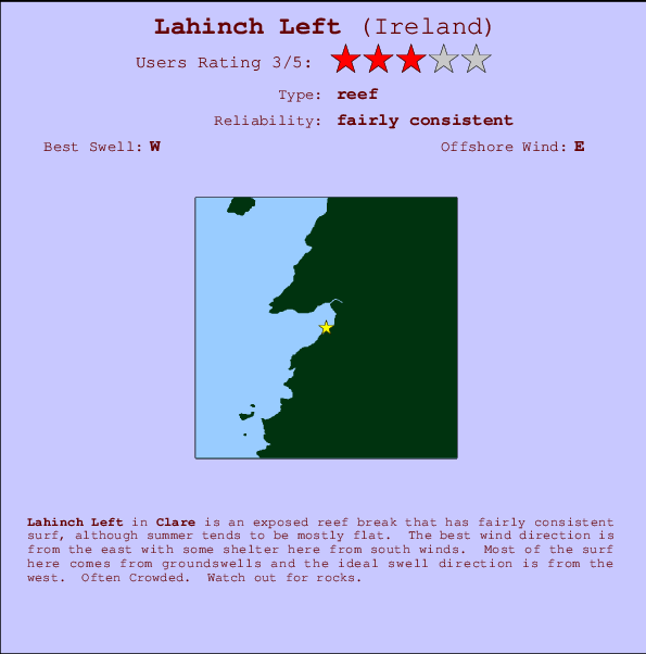 Lahinch Left Mappa ed info della località