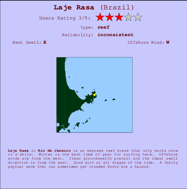 Laje Rasa Mappa ed info della località