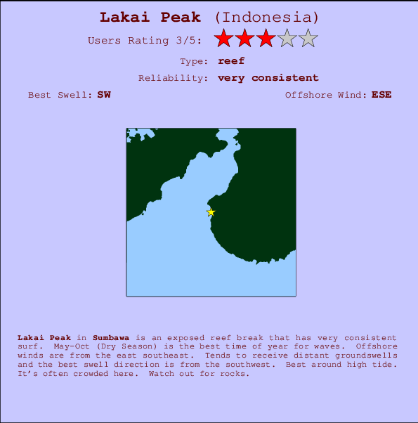 Lakai Peak Mappa ed info della località