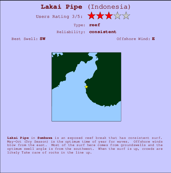 Lakai Pipe Mappa ed info della località