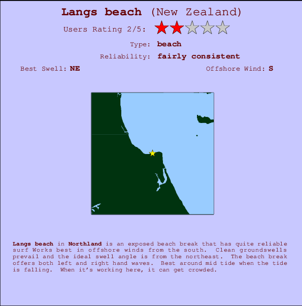 Langs beach Mappa ed info della località