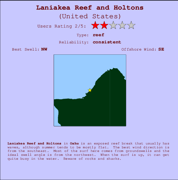 Laniakea Reef and Holtons Mappa ed info della località
