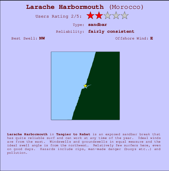 Larache Harbormouth Mappa ed info della località