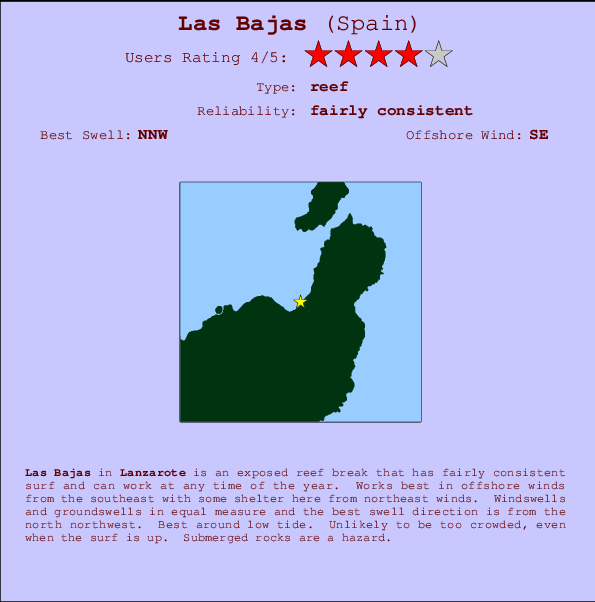 Las Bajas Mappa ed info della località