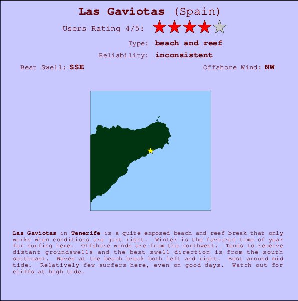 Las Gaviotas Mappa ed info della località