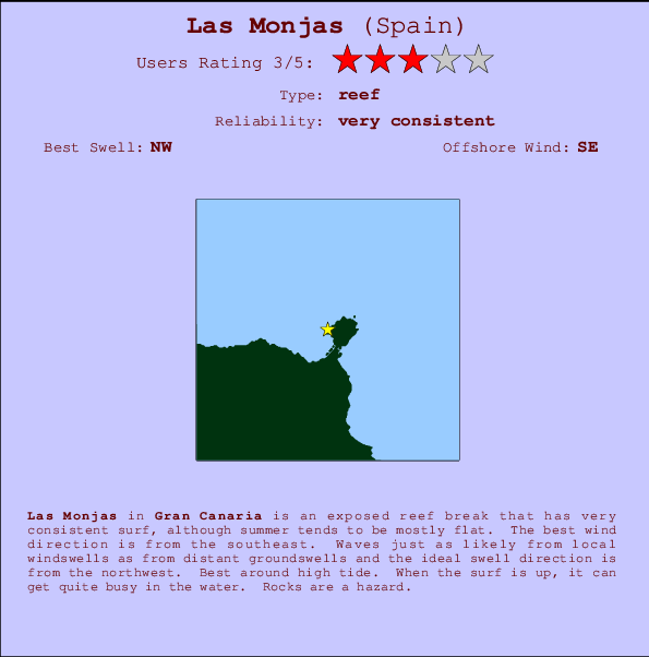 Las Monjas Mappa ed info della località