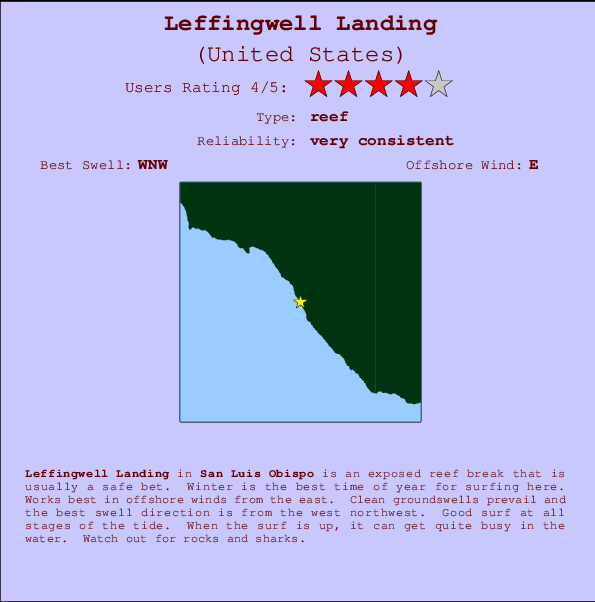 Leffingwell Landing Mappa ed info della località