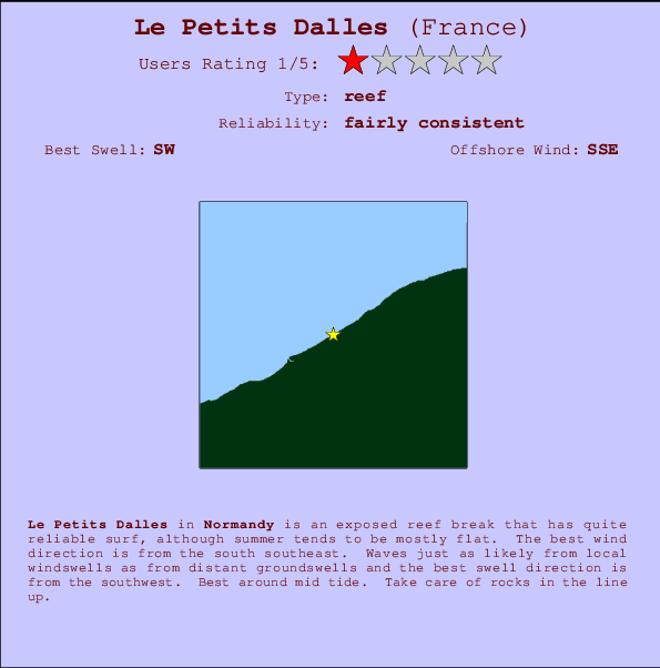 Le Petits Dalles Mappa ed info della località