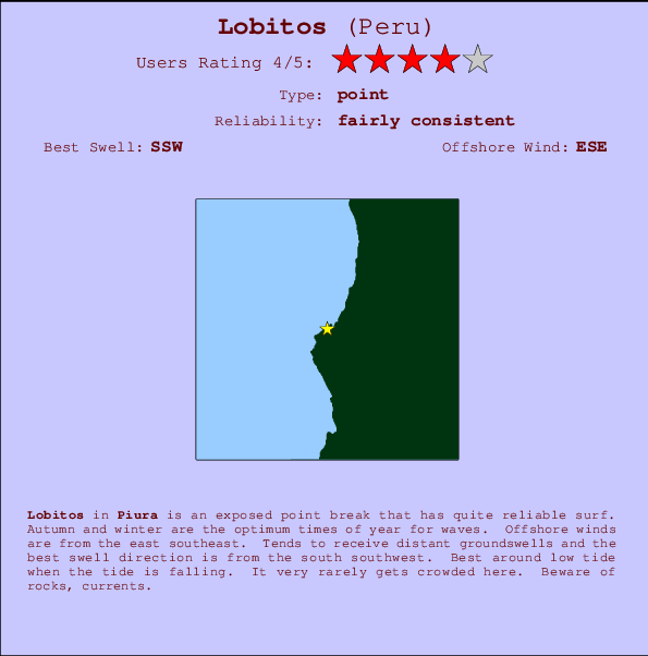 Lobitos Mappa ed info della località
