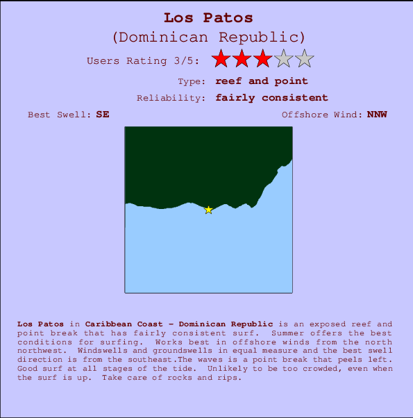 Los Patos Mappa ed info della località