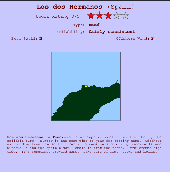 Los dos Hermanos Mappa ed info della località