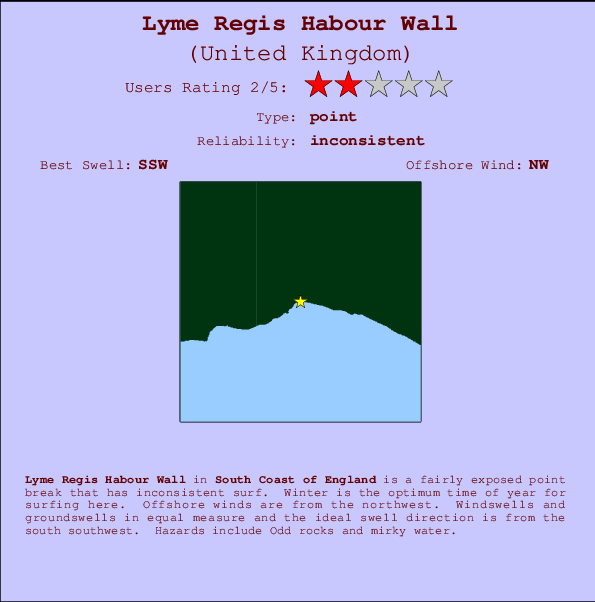 Lyme Regis Habour Wall Mappa ed info della località