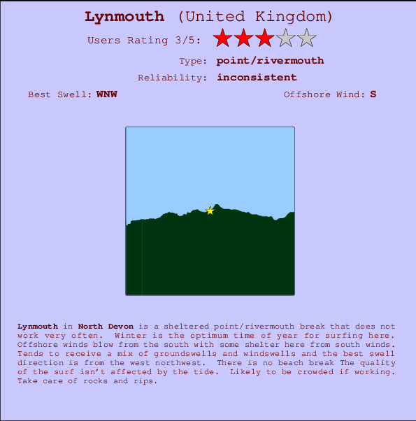 Lynmouth Mappa ed info della località