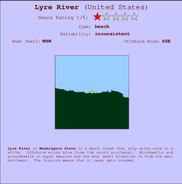 Lyre River Mappa ed info della località