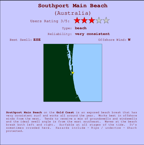 Southport Main Beach Mappa ed info della località