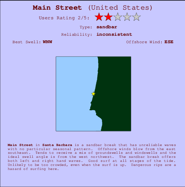 Main Street Mappa ed info della località