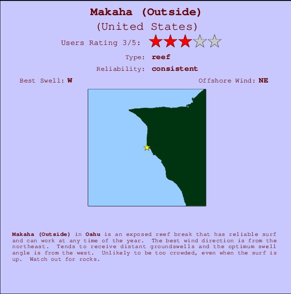 Makaha (Outside) Mappa ed info della località